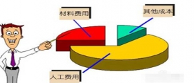 開一家小型干洗店成本是多少？