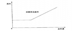 干洗店成本如何核算？