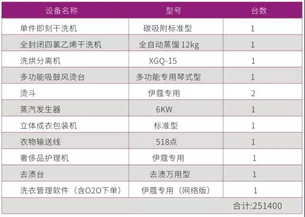 品牌干洗設(shè)備報價表3