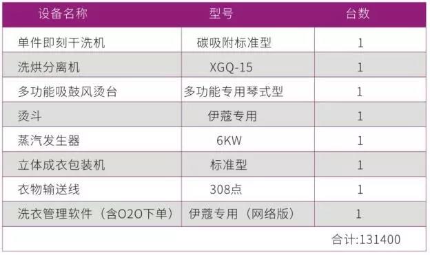 形象店干洗加盟所需設備